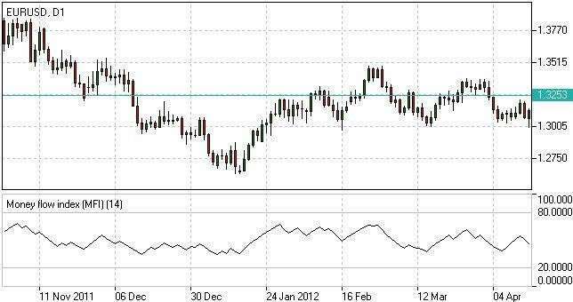 Price action course