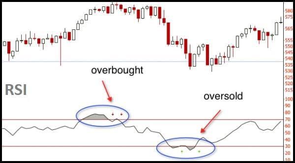 Donchian channel metatrader 4